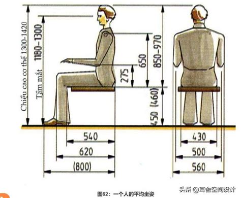 人的寬度